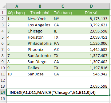 Index va Match Hình ảnh minh họa